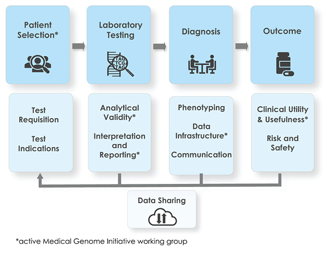 Genomic Testing for the Healthy Individual (CME)